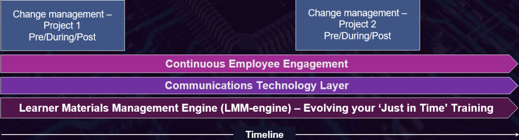 dcn engine layout dcn engine layout